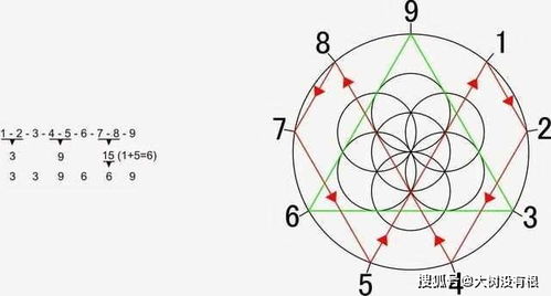 特斯拉一生研究科学,指出三六九是宇宙核心所在,统领大自然万物