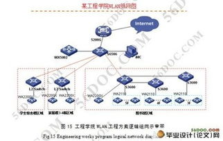 无线局域网毕业论文