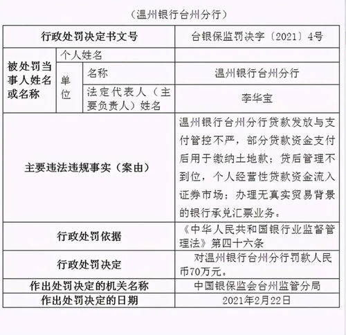 办理无真实背景银行承兑汇票 桂林银行被罚110万元