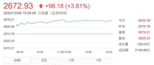 我是在10月19号买入的基金，我想查一下分了多少股怎么查