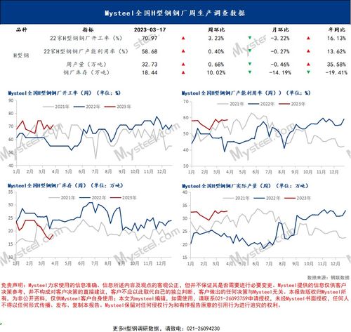 钢材生产企业本周开工率统计