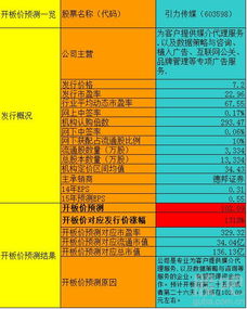 引力传媒究竟是一家怎样的公司