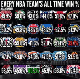 NBA球队失分历史排名榜