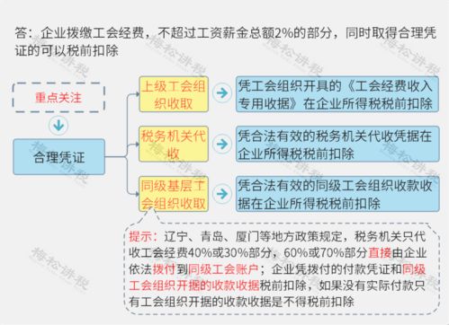 恭喜了 小微企业,2020年1月1日至2021年12月31日全额返还