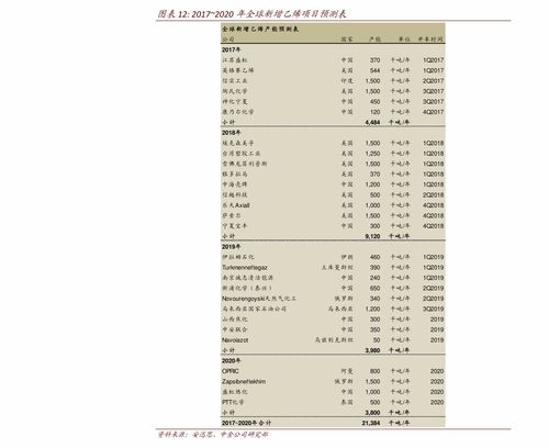 手机号码评估价格,29个今日最新价格表