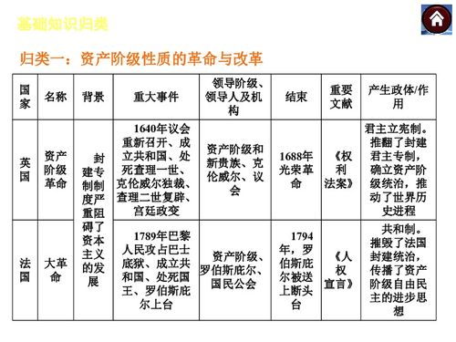 2014届中考总复习课件 基础知识归类下载 历史 