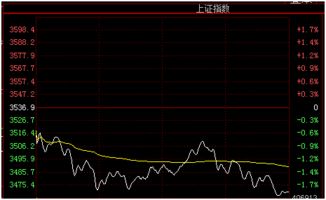 招商增长专家建议 股价还会上涨吗