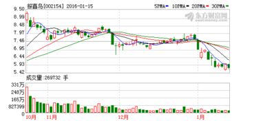 股票跌成这样，公司老总无动于衷吗