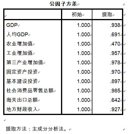 数学建模 六 主成分分析,聚类分析,对策论,马氏链