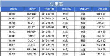 参数为空是什么意思