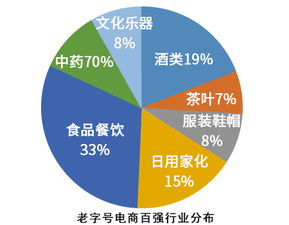 2022中国电商平台排行榜 (2022中国电商100强排行榜)