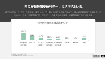 企鹅智酷 全国直播答题用户调研报告 