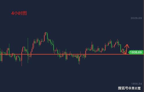 萧炎霆 黄金徘徊不定晚间支撑反弹做多 原油将会再次上涨
