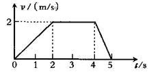 v t 图象表示速度随时间的变化规律 速度 时间图象表示的规律是 1 给出了v t的对应关系,即若给定时间t,则可从图上找出相应的速度v,反之亦然 如图1 7 
