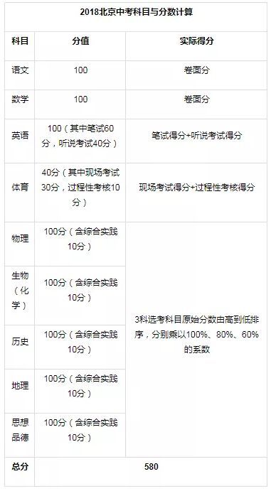 毕业很久了怎么查中考成绩？河南省中考总分多少