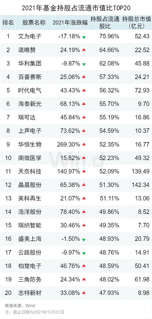 公募基金公司排名