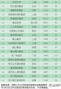 养生行业连锁品牌排行榜保健品品牌排行榜