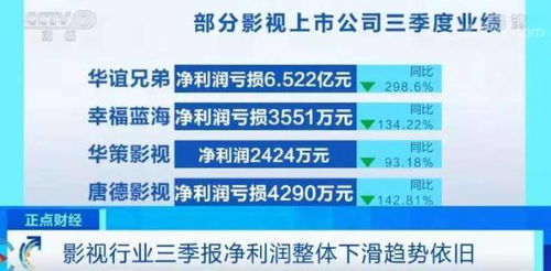 华谊兄弟巨亏6个亿,这家公司业绩却增长超100 影视业,为何演绎冰与火之歌