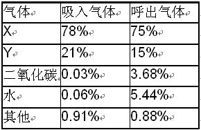 高中化学 气体 体积分数之比等于物质的量之比等于质量之比吗？