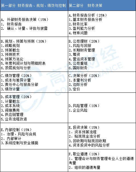 如何做公司的财务计划