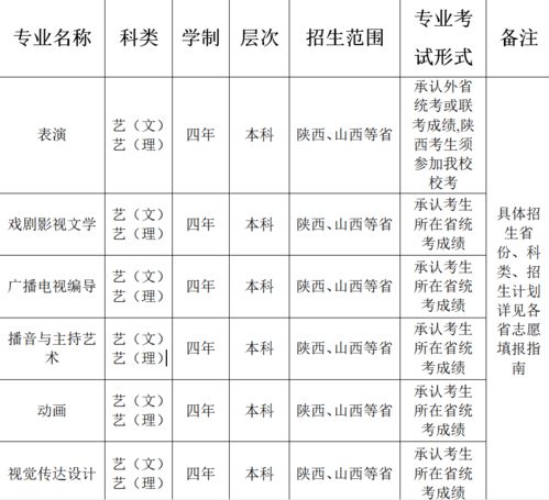 西安外国语大学2021年录取分数线 西安外国语大学艺术类分数线2021