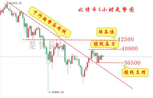 以太坊最新利好消息,以太坊最新消息-以太坊价格走势惊天大逆转