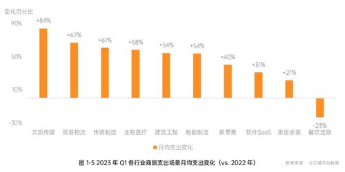 维多能源集团：2023年产量目标达5000万吨