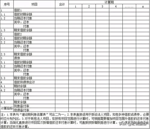 建设项目经济评价方法与参数(不确定性和风险的区别)