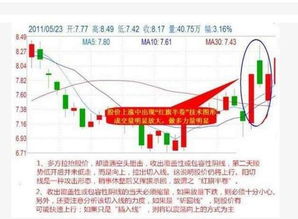 超短线选股经验