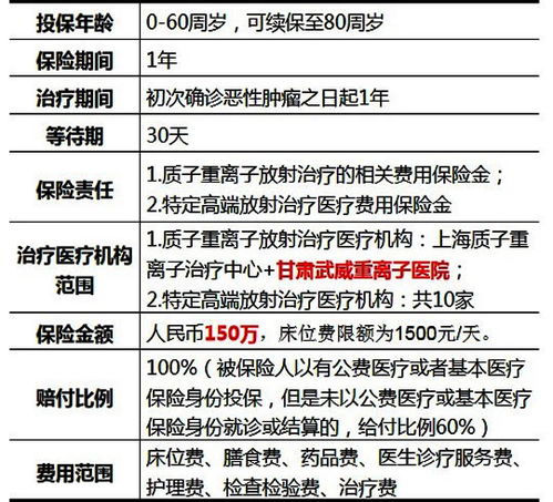 国寿如E康悦优享版怎么样 保什么 多少钱 附0 60岁费率表