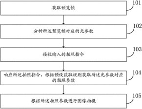 高质量图片处理技巧(高质照片)