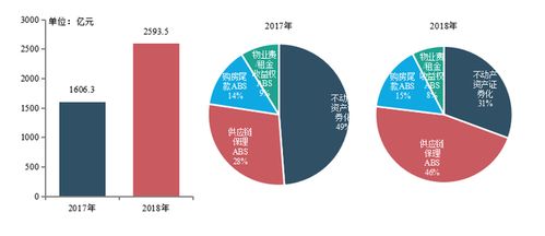 融资的方法？