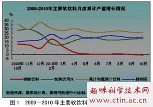 企业品牌营销相关毕业论文