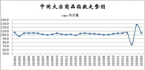 北证50指数以5.92%的大幅上涨迎来“聪明钱”回归