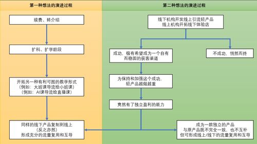 合伙小企业亏损情况下,分红怎么做账务处理