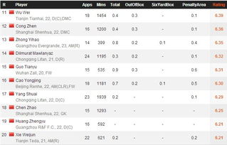 业余球员评分软件排名榜,球员评分的软件