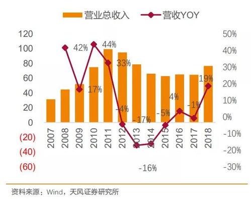 大家觉得002269 美特斯邦威 这支股票怎么样