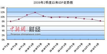 每季度交的股利红怎么计算