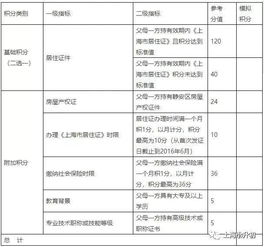 2019年非沪籍儿童在上海小升初入学所需条件汇总,小升初必知