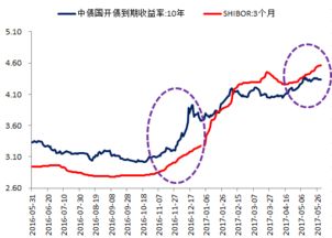 是否存在免费赎回的银行基金？