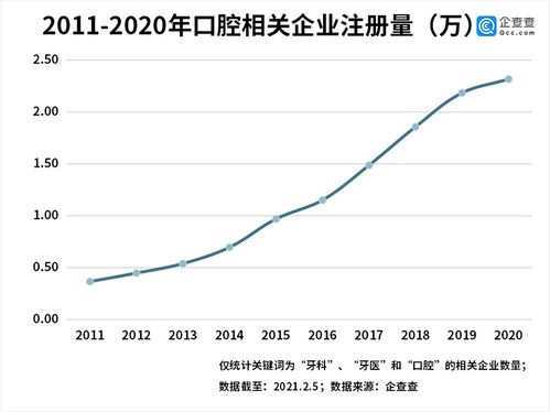 一年增长362%;一年又一年增长的只有年龄