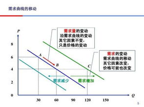 完全垄断市场中如果A市场的价格高于B市场的价格,则 