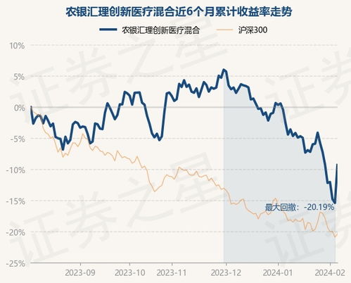 农银汇理基金660005这个基金怎么样？