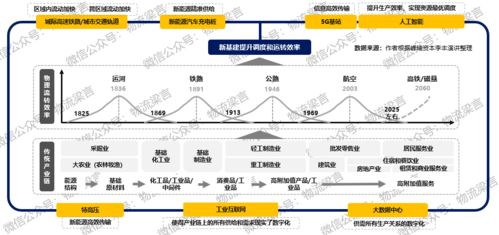 三言梁语 十四五规划建议 给物流行业指明了未来五年的发展方向