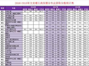 高考大学分数线2023，西安石油大学2021录取分数线