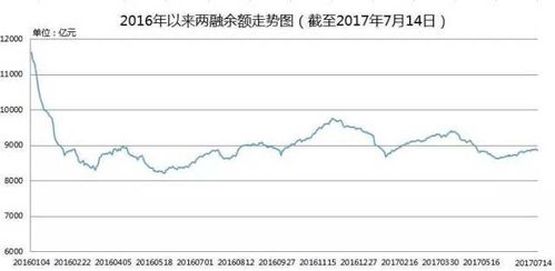 指数高位什么意思