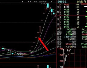 股票顶部差一点为什么不直接拉停非要慢慢的拉涨停？