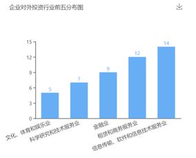 奇虎360宣布退市对电广传媒有什么好处