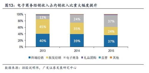 哪个公司做生产产线外包最好