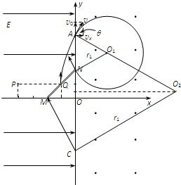 如图所示,在y轴左侧有一匀强电场,场强大小为E,方向与x轴平行且沿x轴正向,在y轴右侧有一匀强磁场,方 